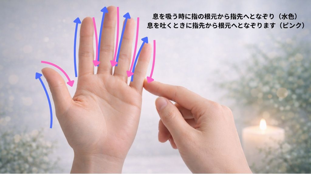 手の五本指を呼吸と共にもう片方の手でなぞる画像